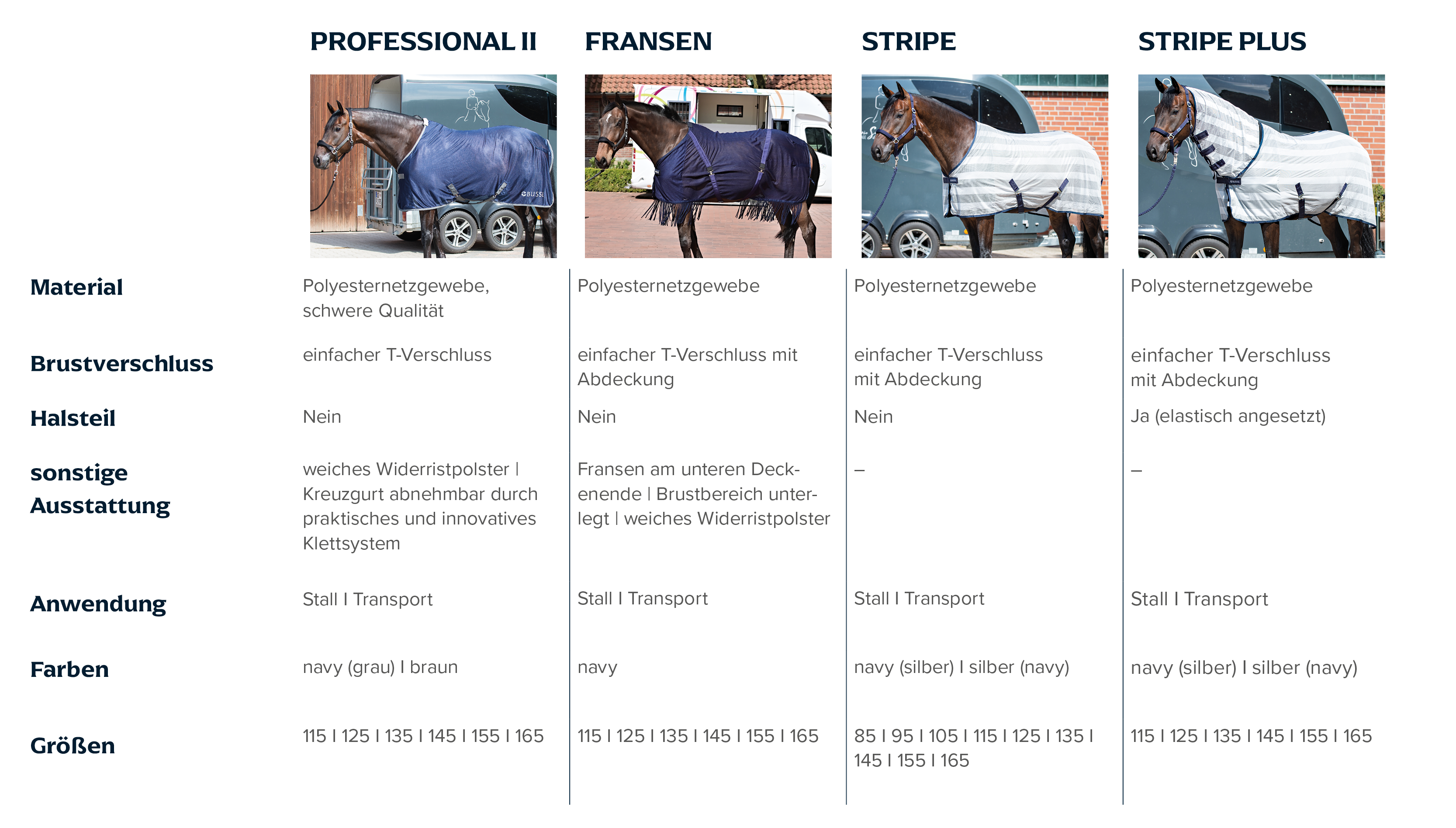 Buying-Guide-Fliegendecken03_Stall-Transport.png