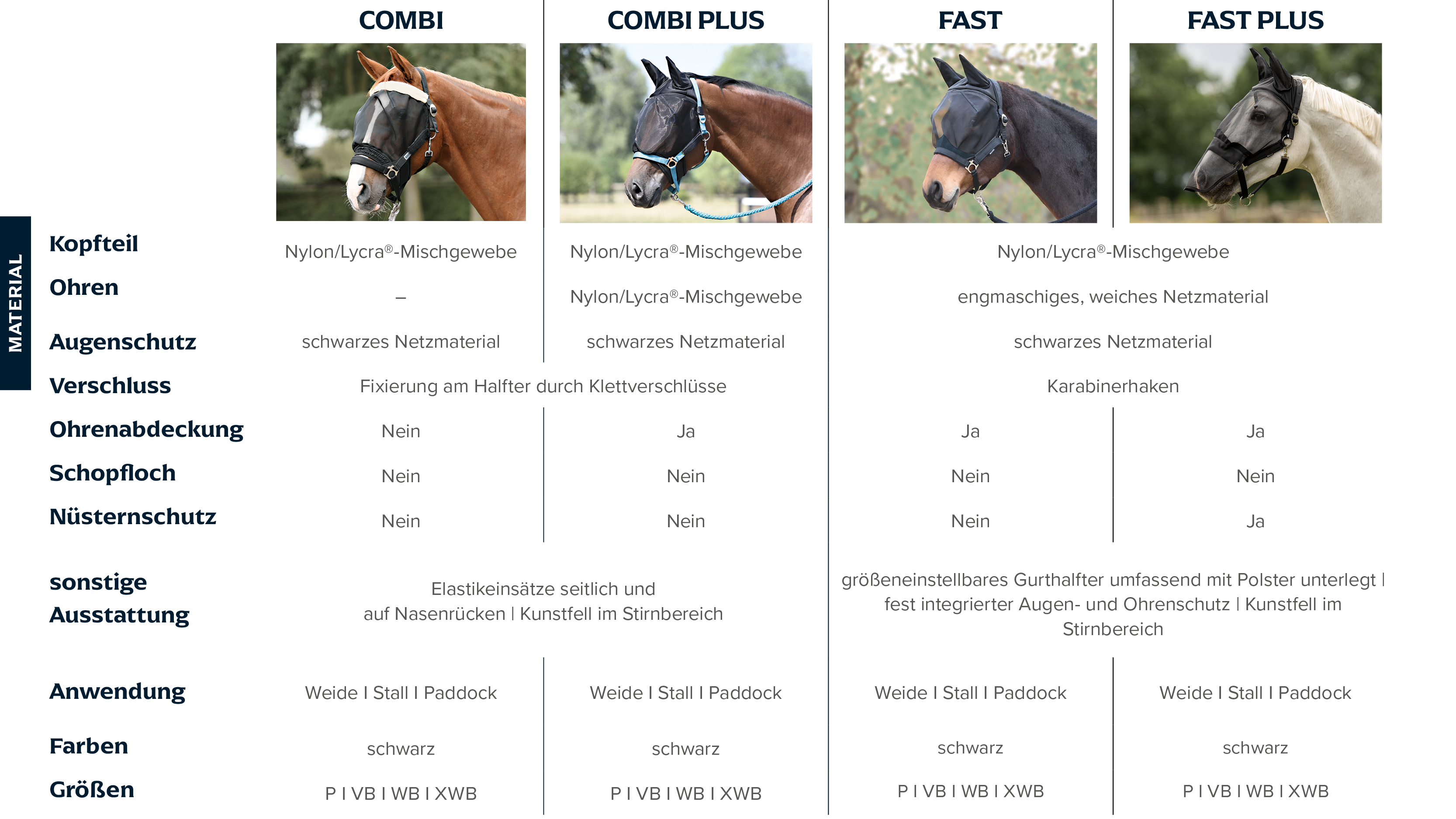 Buying-Guide-Fliegenmasken03.png