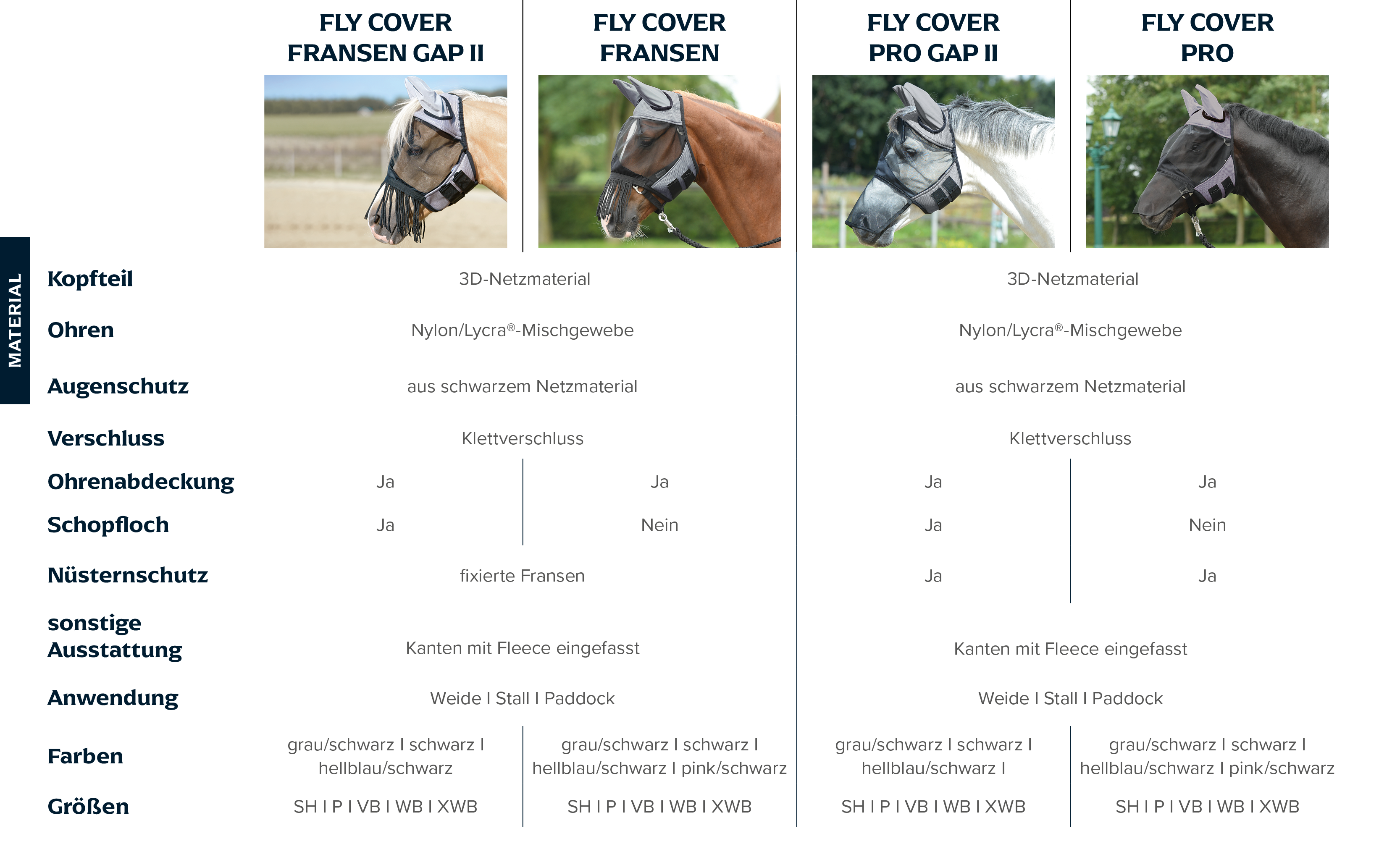 Buying-Guide-Fliegenmasken02.png