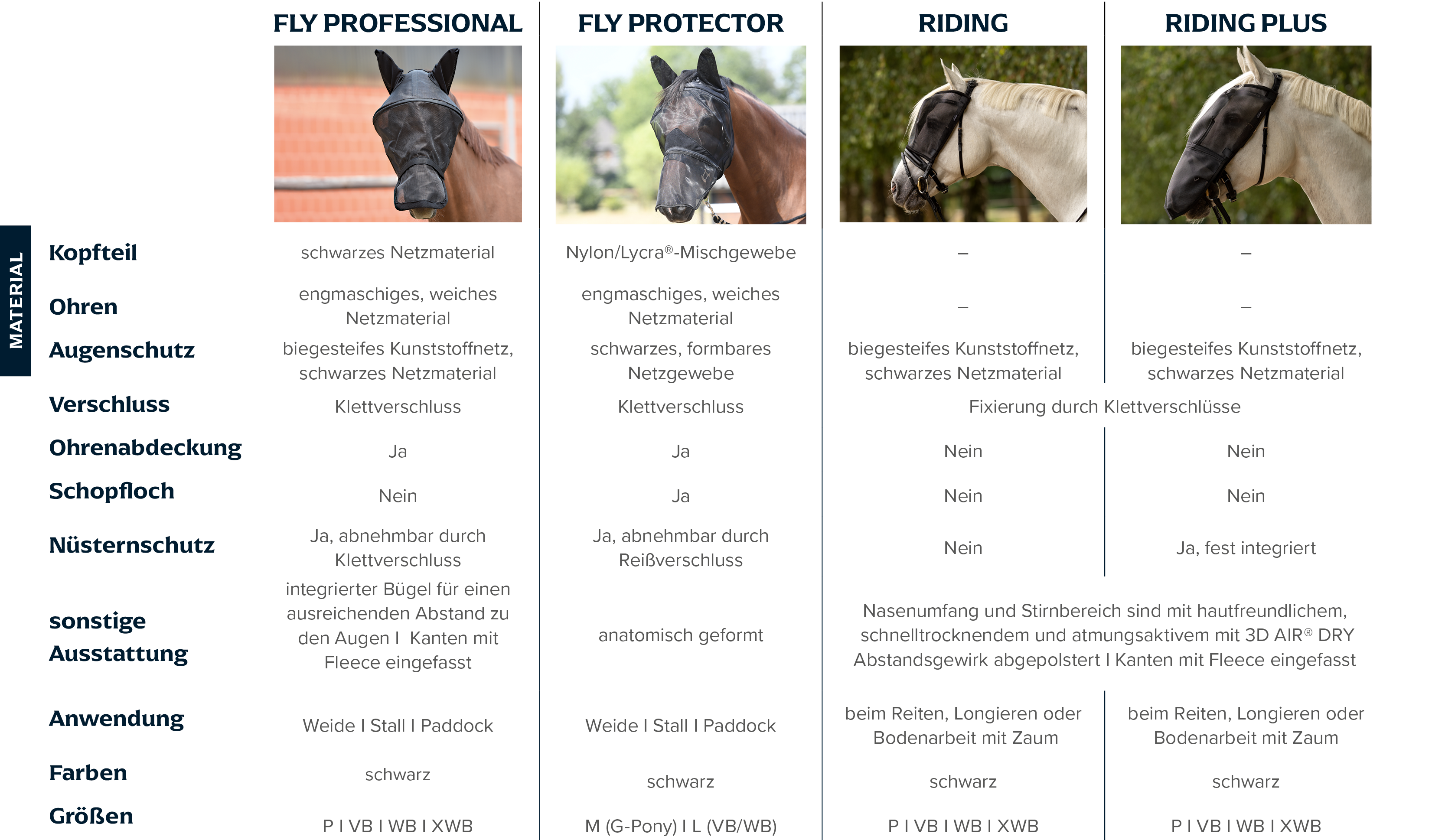 Buying-Guide-Fliegenmasken04.png
